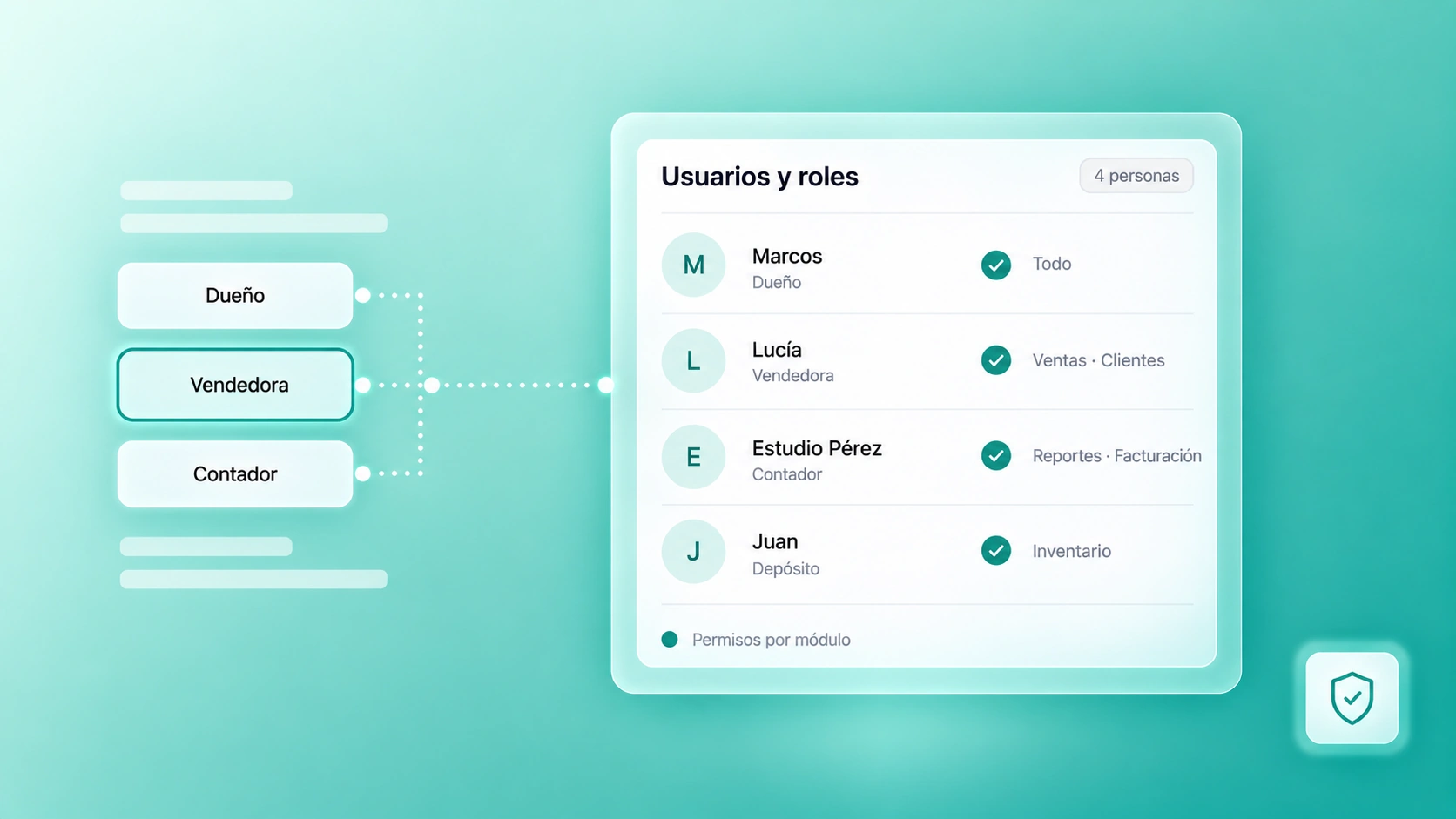Panel de usuarios y roles de Avora: el dueño ve todo, la vendedora ve ventas y clientes, el contador ve reportes y facturación, el depósito ve inventario